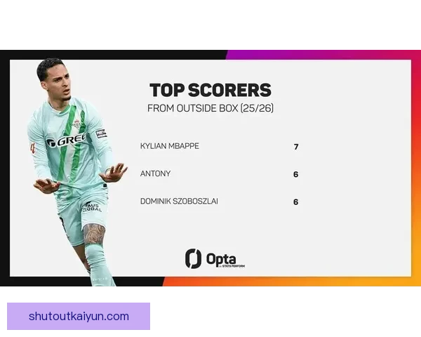 安东尼射门方式分析：足球技术中的创新与趋势