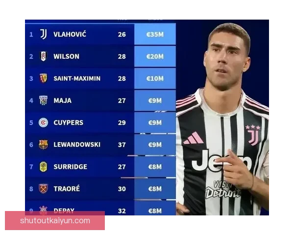 西甲转会传闻：多家俱乐部酝酿夏窗引援，焦点球员动向备受期待